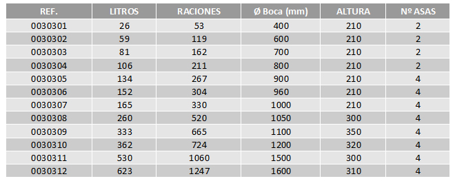 tabla-cacerola-acero-inoxidable