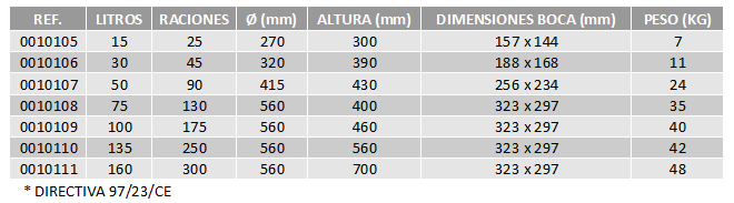 tablas-ollas-express-acero-inox