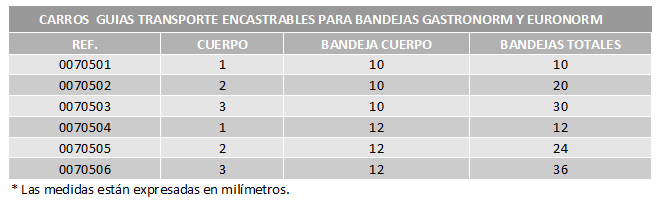 tabla-carros-encastrables