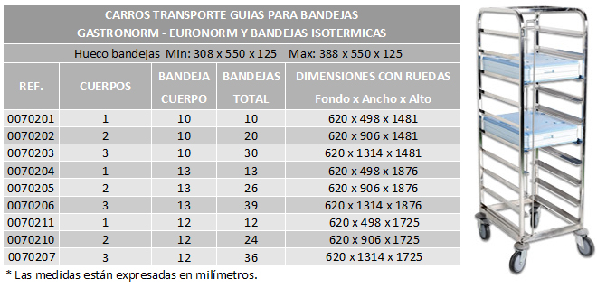 tabla-carros-guias-bandejas