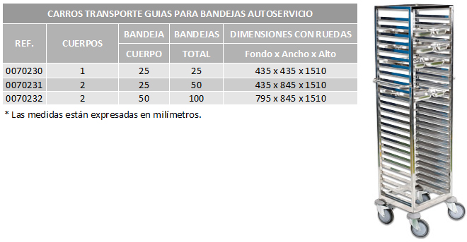 tabla-carros-transporte-guias-bandejas