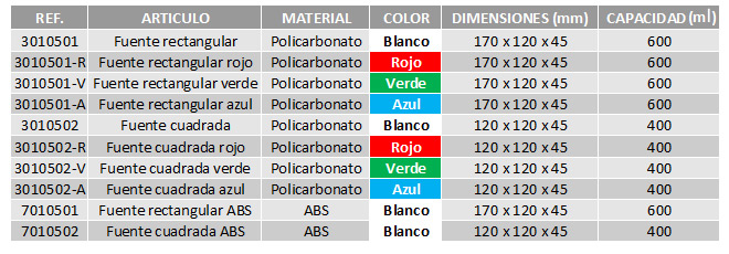 tabla-fuentes-menaje-02