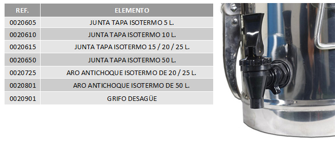 tabla-grifo-isotermos-acero-inox-cbc