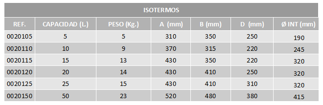 tabla-isotermos-acero-inoxidable