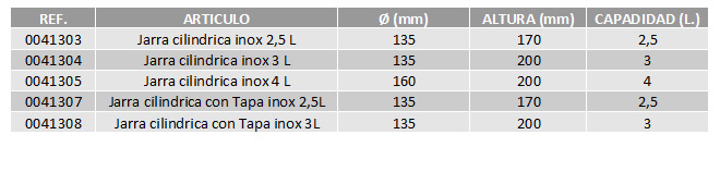 tabla-jarras-cilindricas-acero-inox-cbc