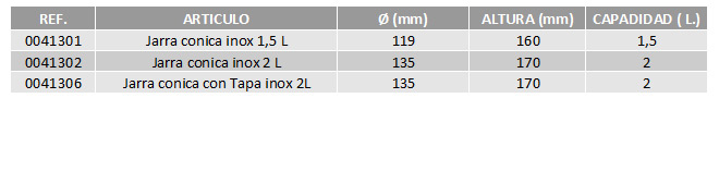 tabla-jarras-conicas-acero-inox-cbc