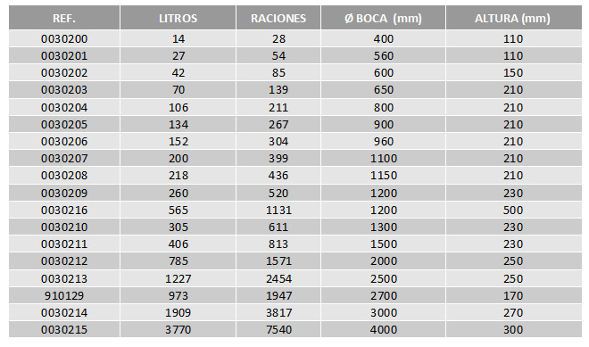 tabla-paellera-recta