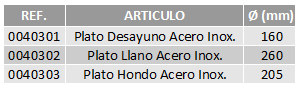 tabla-platos-acero-inoxidable