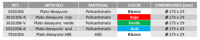 tabla-platos-desayunos-menaje