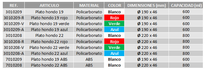 tabla-platos-hondos-menaje