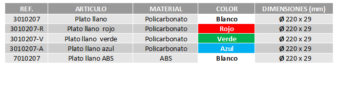 tabla-platos-llanos-menaje-cbc