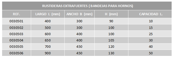 tabla-rustideras-acero-inoxidable