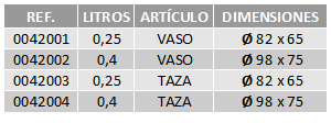 tabla-vasos-tazas-acero-inox