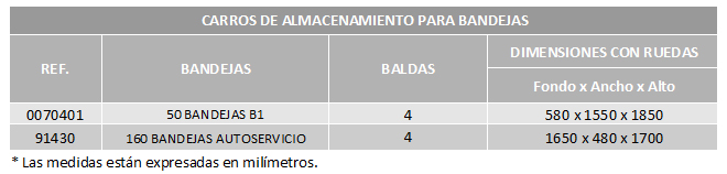 tablas-carro-almacenamiento-bandejas