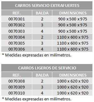 tablas-carros-servicio